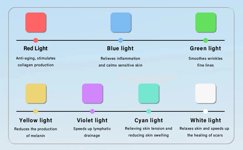 7 in 1 LED Light Therapy Facial Device